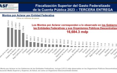 Auditor Superior de la Federación reconoce a Tamaulipas por manejo pulcro de su Cuenta Pública 2023